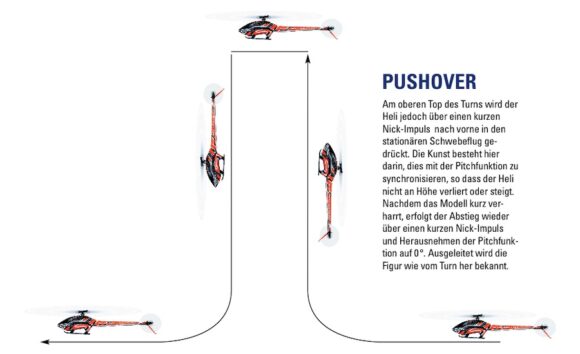 Vom Schweben zum 3D/Kunstflug Turn, Looping und Rolle ROTOR Magazin